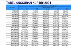 Angsuran Kur Bri 2024 Pinjaman 30 Juta