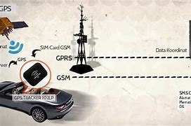 Cara Menggunakan Gps Tracker Motor